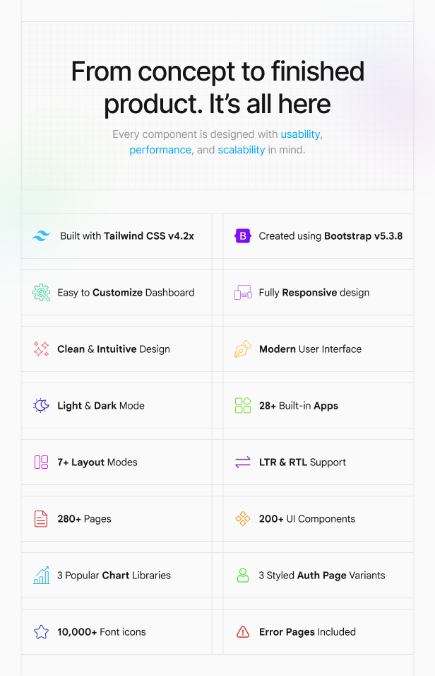 Paces - Tailwind CSS, Bootstrap, React, NextJs, Angular, Blazor, Laravel Admin Dashboard Template - 8