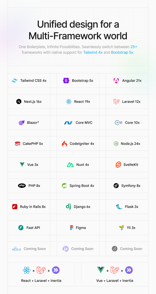Paces - Tailwind CSS, Bootstrap, React, NextJs, Angular, Blazor, Laravel Admin Dashboard Template - 4